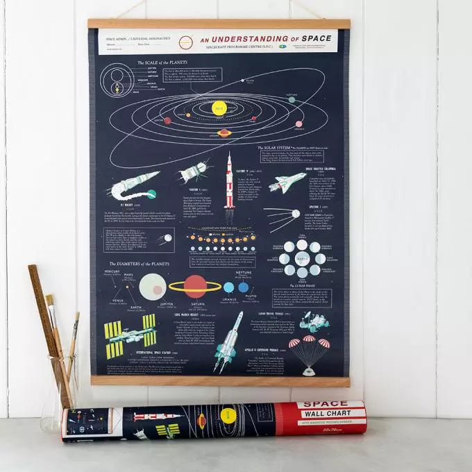 Schautafel The Space Age